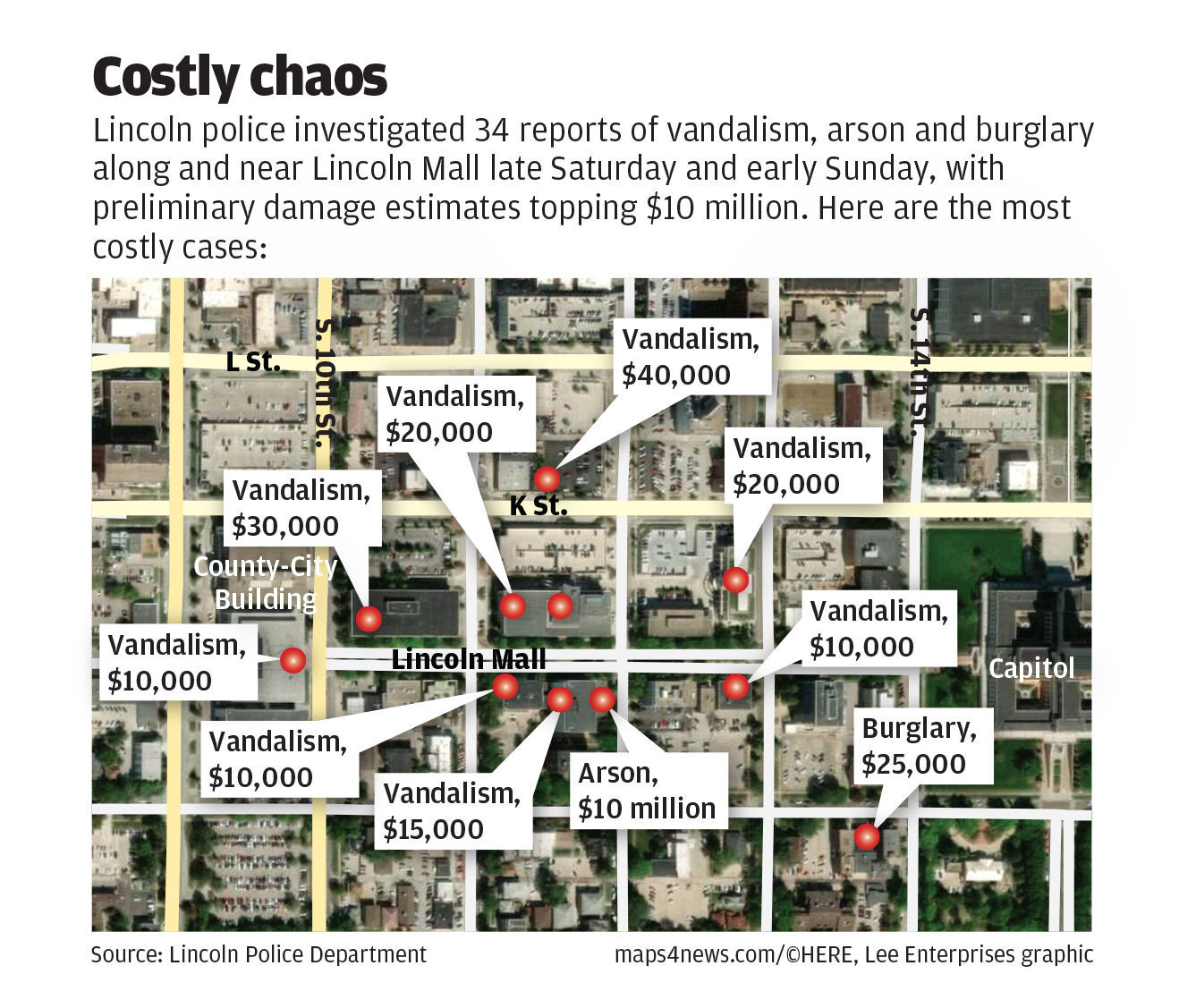 Costly chaos/Lincoln Mall damage map